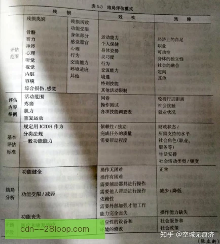 赖斯康复效果评估出炉，复出前景与状态成焦点